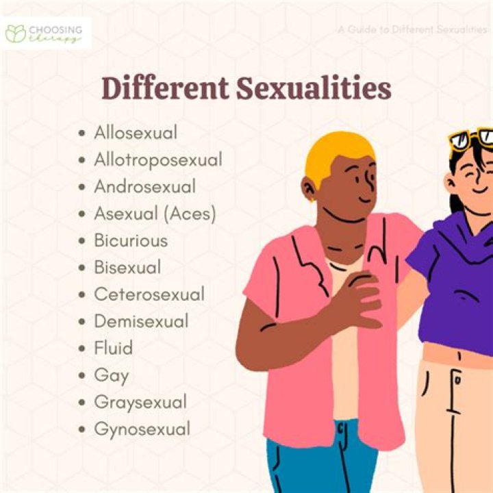 Didn’t Want To Define Sexuality – Hollywood Life
