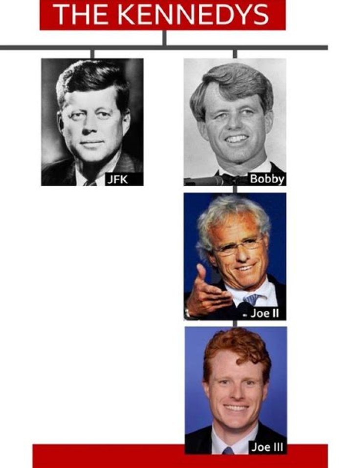 Joe Kennedy III — PICS