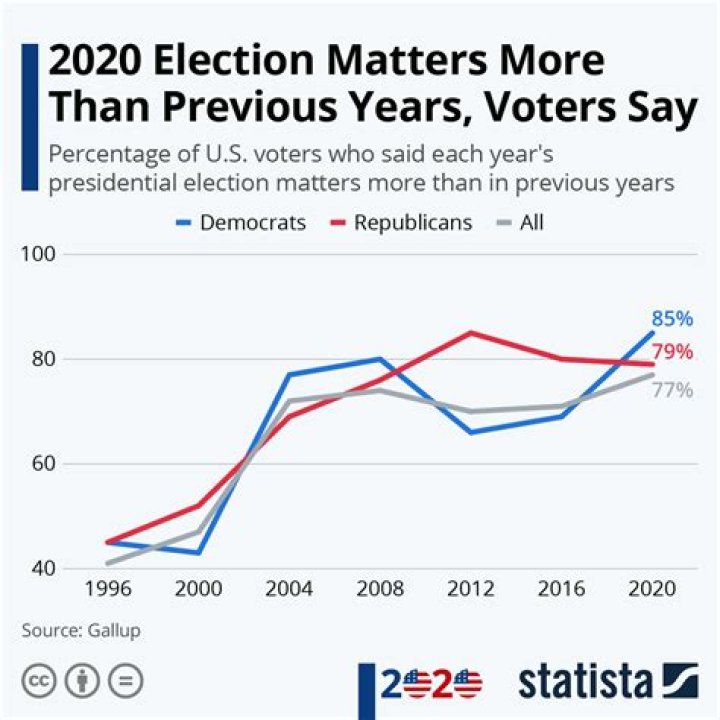 Making A Voting Plan: Why It’s More Important Than Ever To Have One Before The 2020 Election